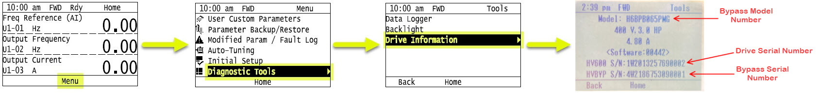 Setting and Checking the Model Number & Serial Number in the