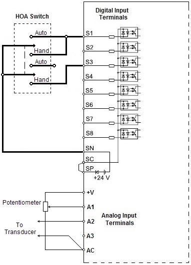 Using an HOA Switch with PID Control (AUTO) and a Speed Potentiometer ...