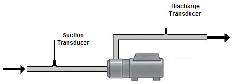 Regulating Suction Pressure and Discharge Pressure on 1000 Series ...