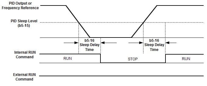 sleep-function-in-system-preferences-apple-community