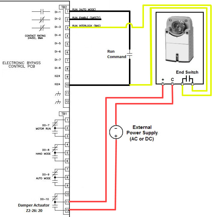 Setting Up A Damper Actuator and End Switch in a Z1000, P1000, Z1000U, HV600 Bypass