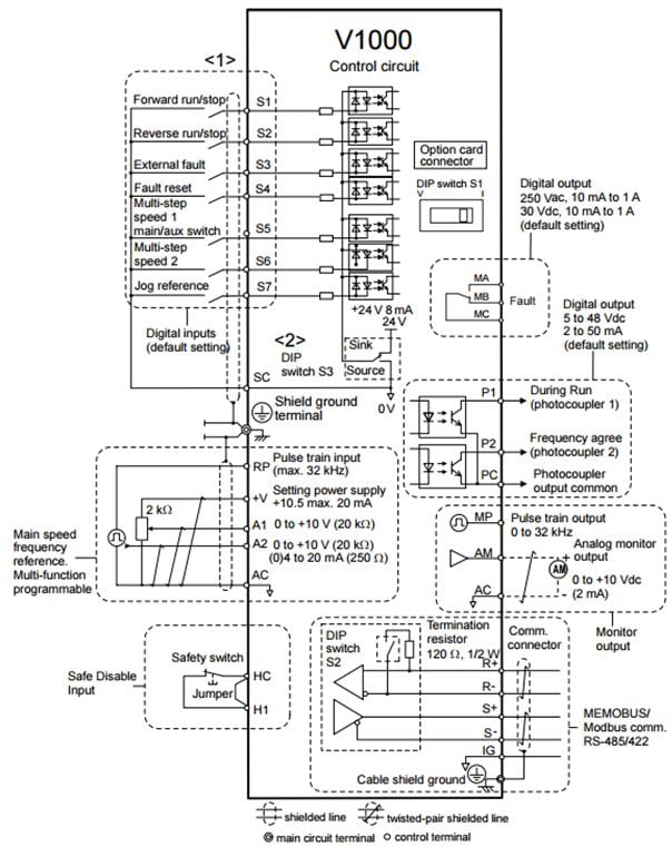 PC3 to V1000 Transition Guide with Parameters, Model Numbers and ...