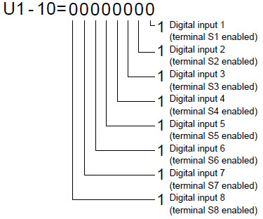 Testing Digital Input Signals in Sinking Mode